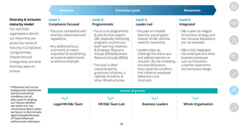 會展搭建公司淺談 DEI在會展行業的應用趨勢